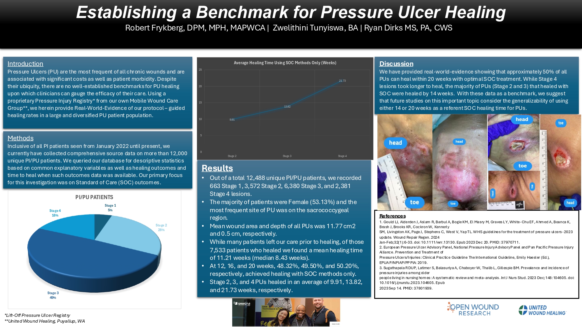 SAWC Fall 2024 - Establishing a Benchmark for Pressure Ulcer Healing