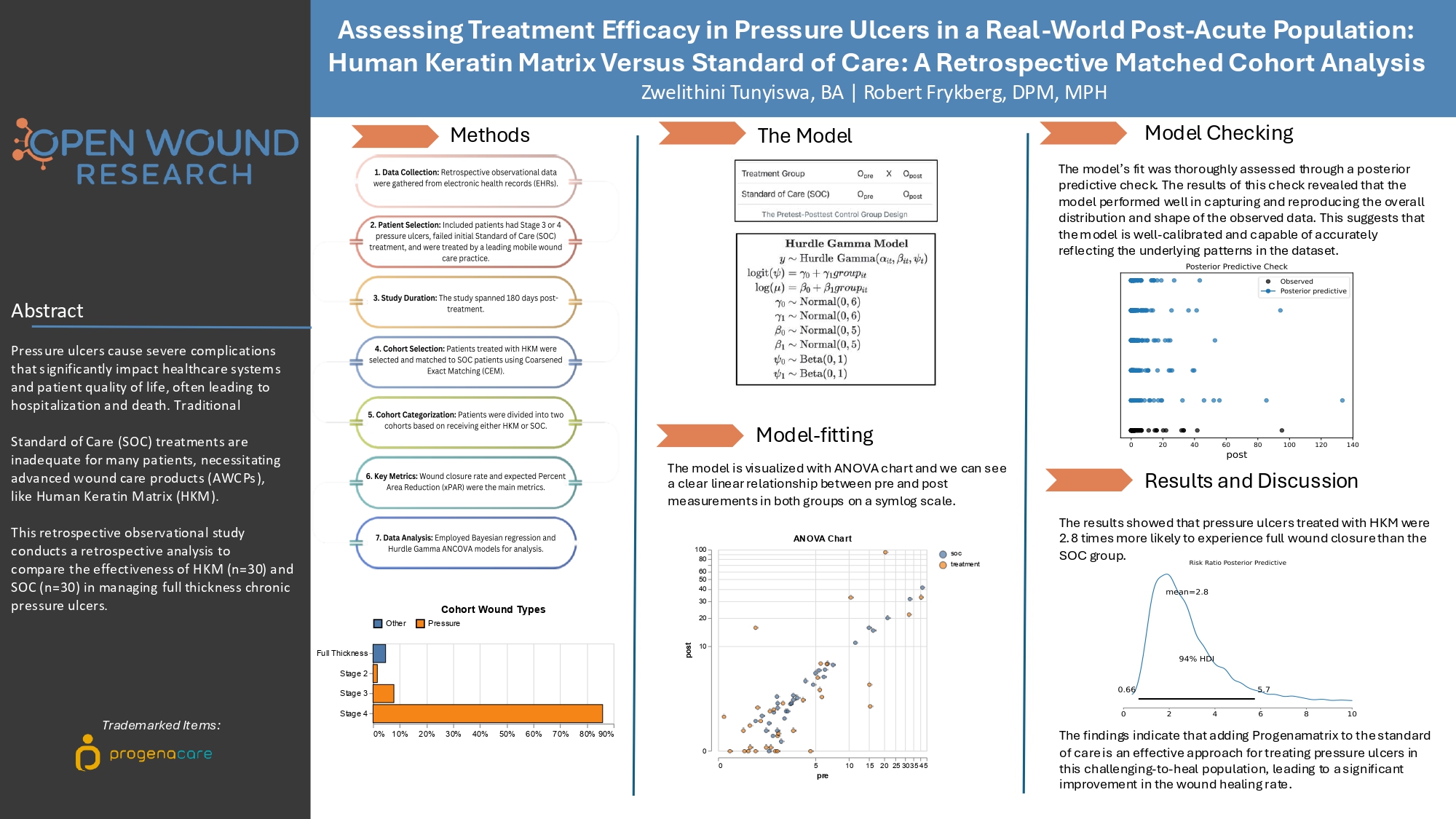 SAWC Fall 2024 - Assessing Treatment Efficacy in Pressure Ulcers in a Real-World Post-Acute Population:Human Keratin Matrix Versus Standard of Care: A Retrospective Matched Cohort Analysis