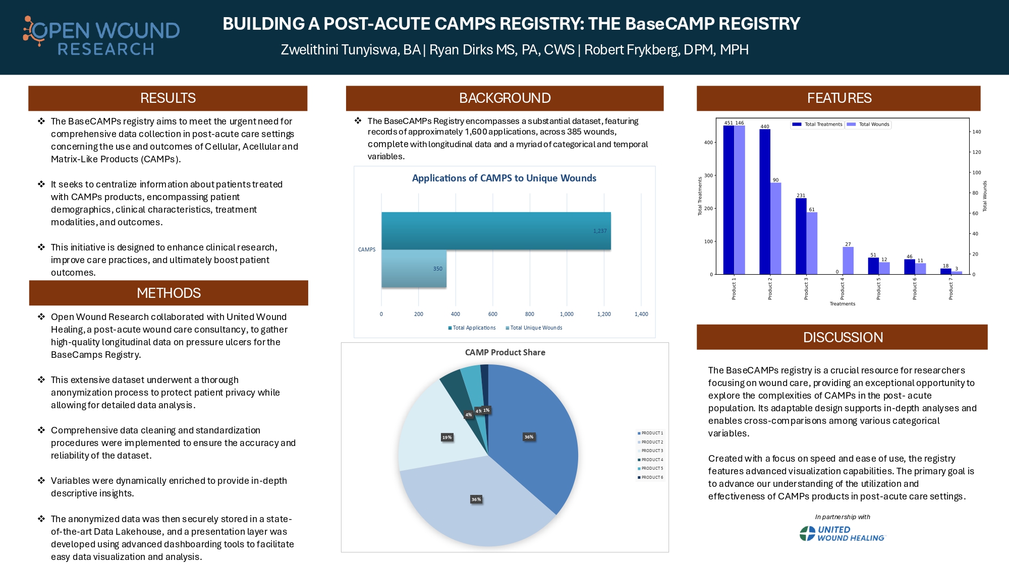 SAWC Fall 2024 - BUILDING A POST-ACUTE CAMPS REGISTRY: THE BaseCAMP REGISTRY,