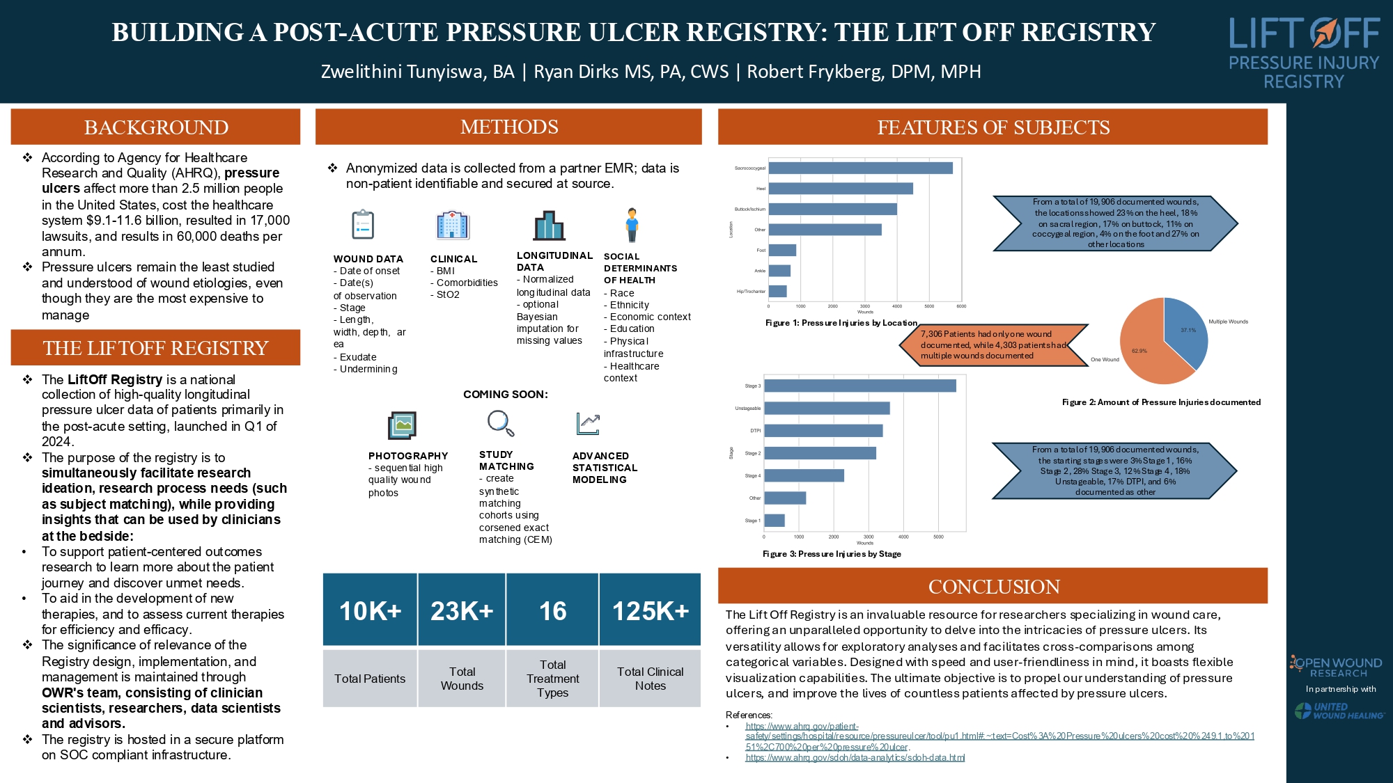 SAWC Spring 2024 – Building a Post-Acute Pressure Ulcer Registry – LiftOff