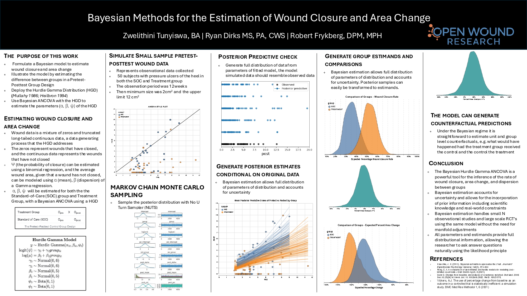 SAWC Spring 2024 - Bayesian Methods for the Estimation of Wound Closure