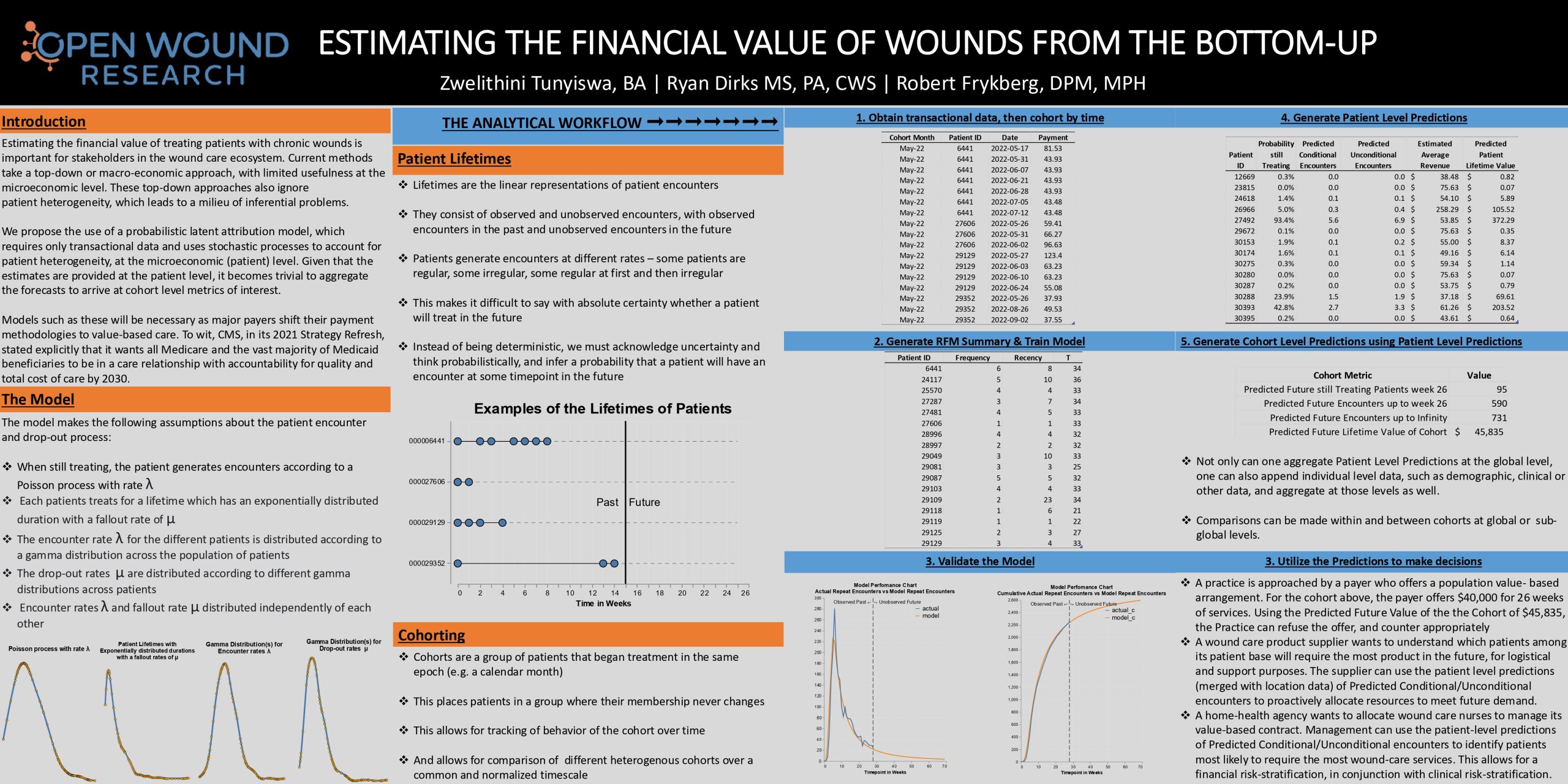 SAWC Fall 2023 – Financial Value
