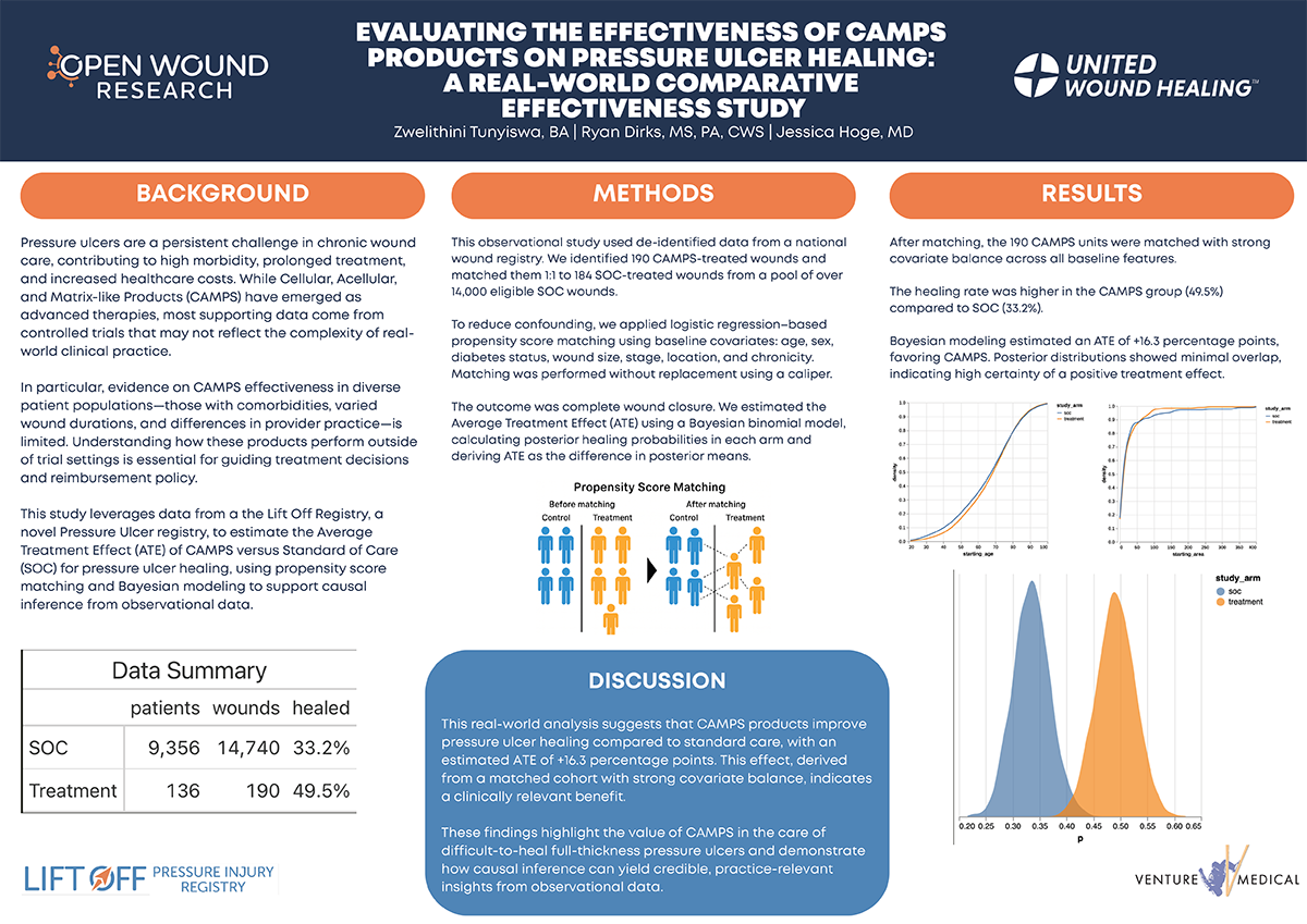 EVALUATING THE EFFECTIVENESS OF CAMPS PRODUCTS ON PRESSURE ULCER HEALING
